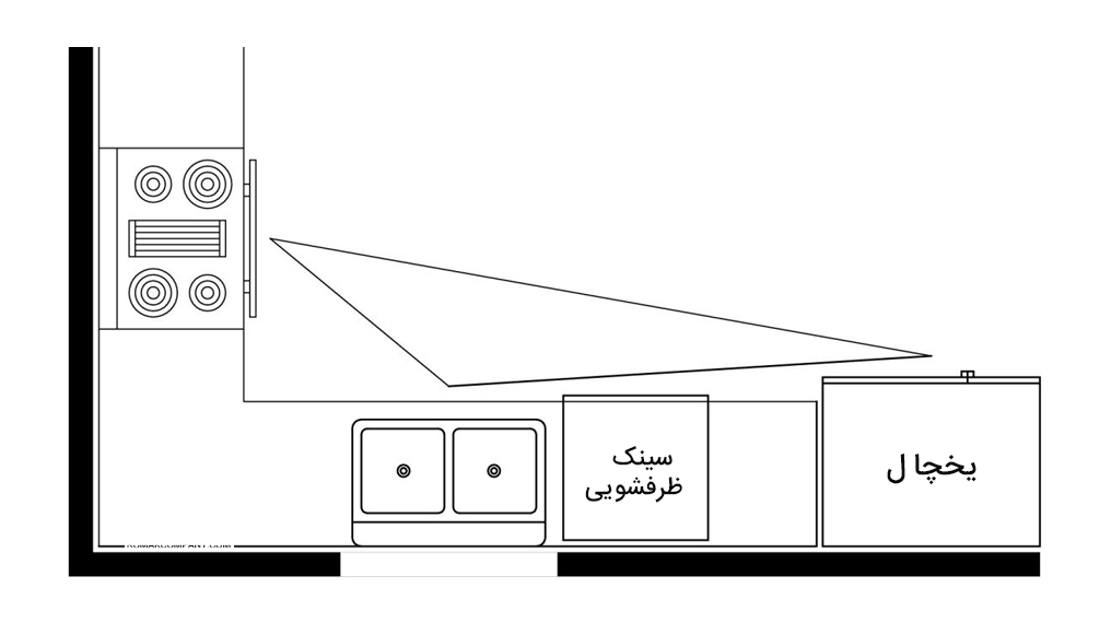 استفاده از ایده های کاربردی