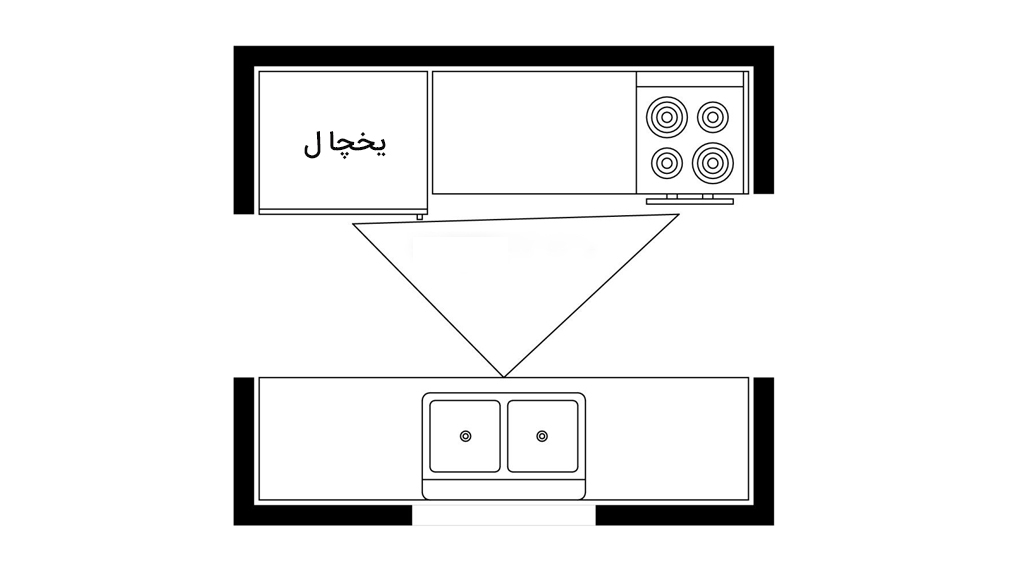 نداشتن کمبود فضا در طراحی