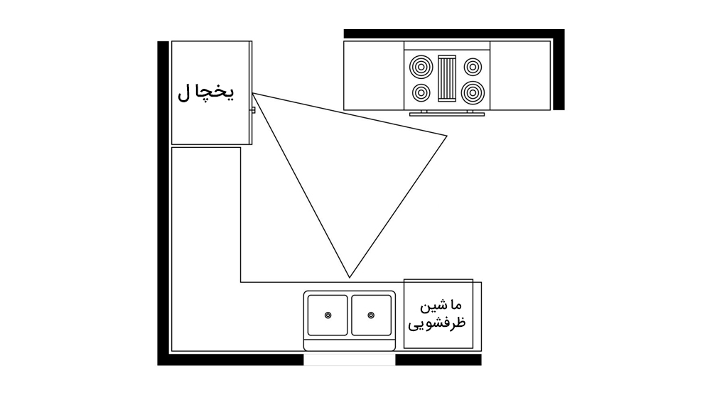 ترکیب های ایده آل در آشپزخانه U شکل