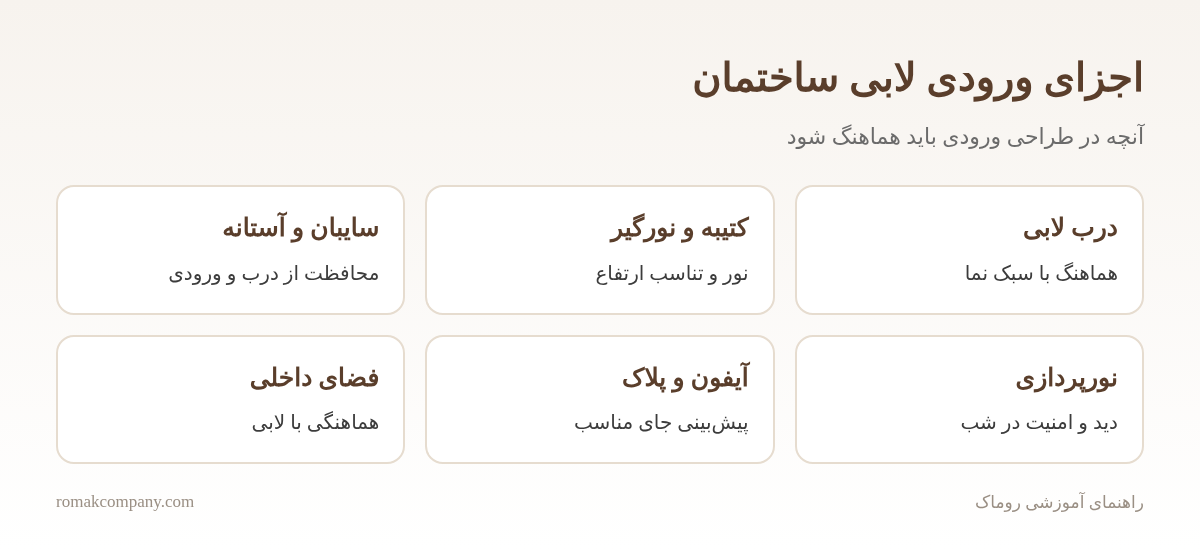 اینفوگرافیک اجزای ورودی لابی ساختمان