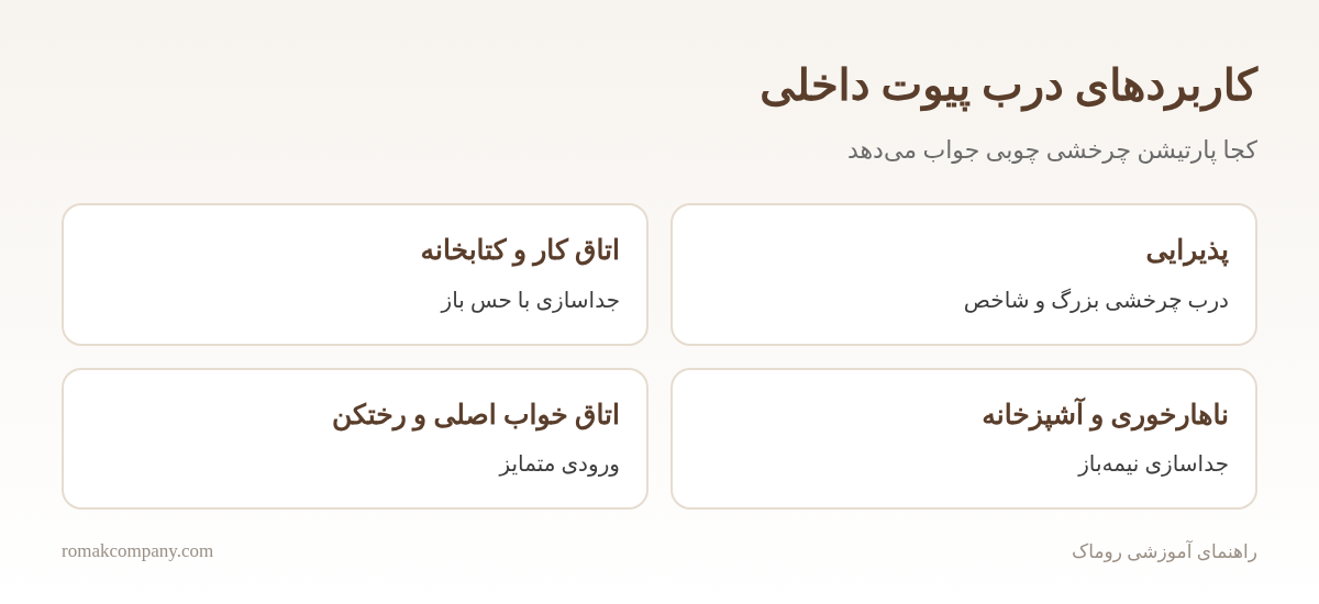 اینفوگرافیک کاربردهای درب پیوت داخلی