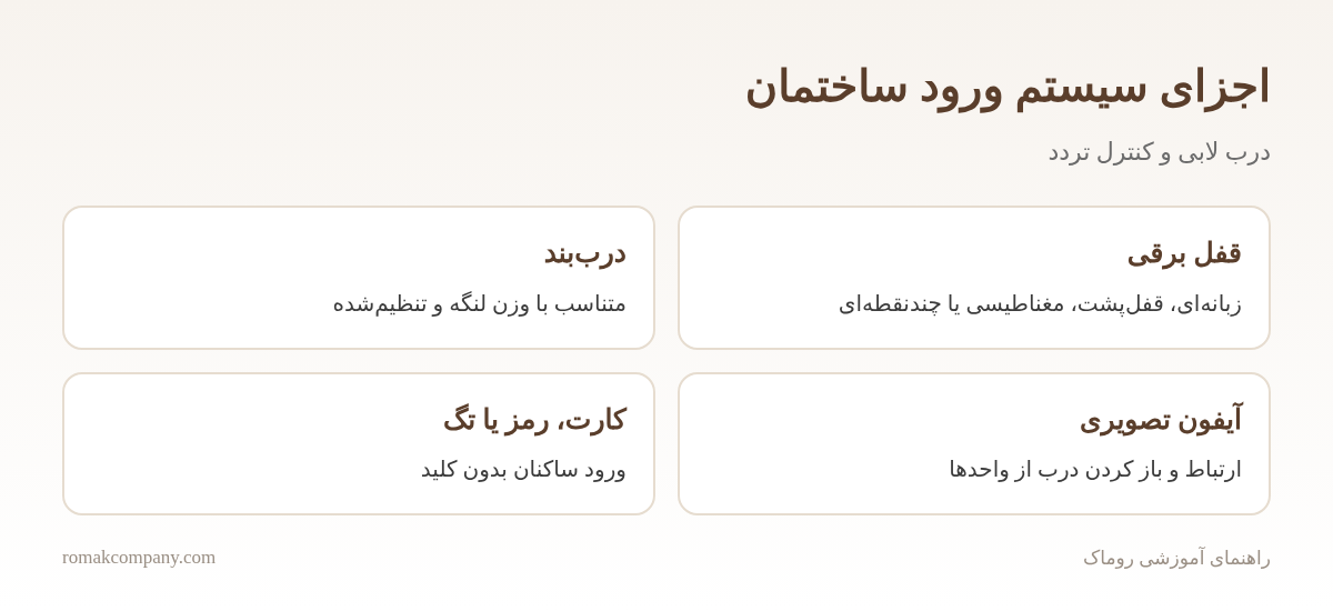 اینفوگرافیک اجزای سیستم کنترل تردد درب لابی