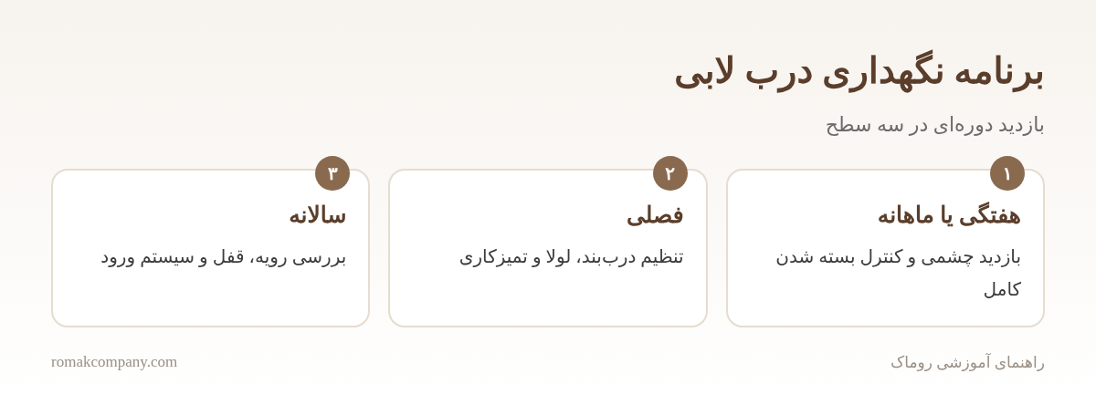 اینفوگرافیک برنامه نگهداری دورهای درب لابی