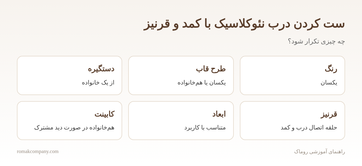 اینفوگرافیک ست کردن درب نئوکلاسیک با کمد دیواری و قرنیز
