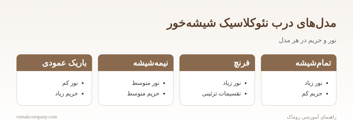 اینفوگرافیک مقایسه مدلهای درب نئوکلاسیک شیشهخور