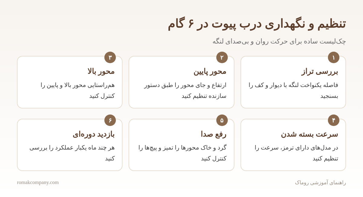 اینفوگرافیک شش گام تنظیم و نگهداری درب پیوت