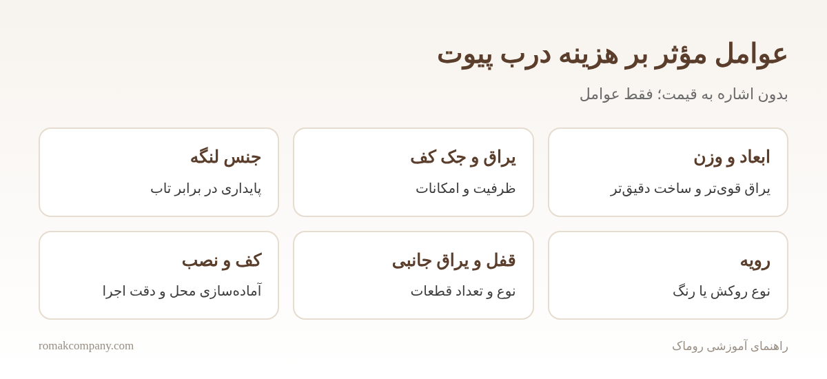 اینفوگرافیک عوامل مؤثر بر هزینه درب پیوت