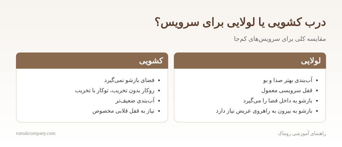 اینفوگرافیک مقایسه درب کشویی و لولایی سرویس بهداشتی