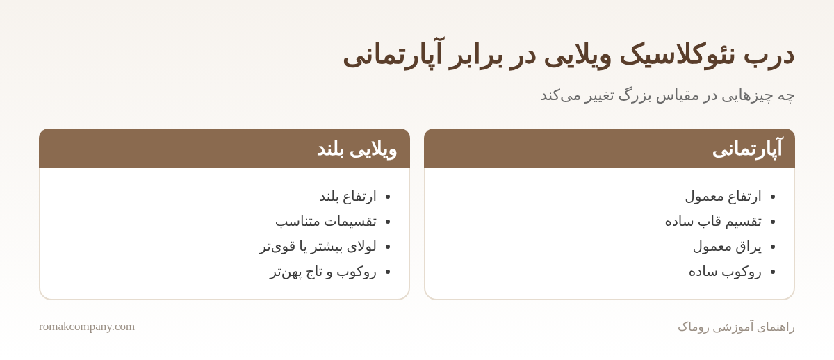 اینفوگرافیک مقایسه درب نئوکلاسیک ویلایی و آپارتمانی