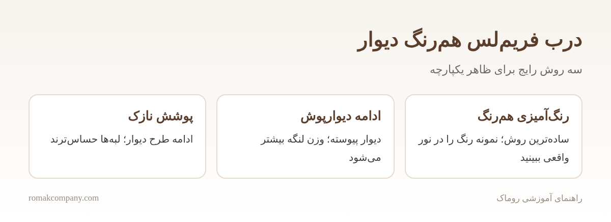 اینفوگرافیک روشهای همرنگ کردن درب فریملس با دیوار