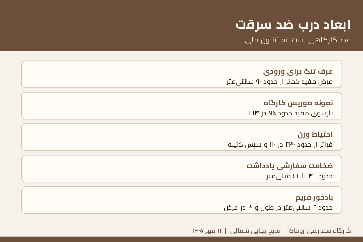 اینفوگرافیک سه اندازه قاب، لنگه و بازشوی مفید؛ رقم‌ها قانون ملی نیستند